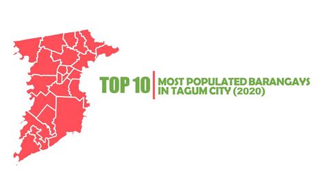Tagum · Population.